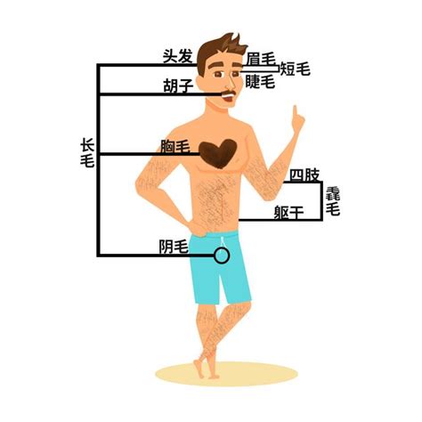 左手長白毛|身上有一根毛特別長，是長壽象徵，還是癌變前兆？